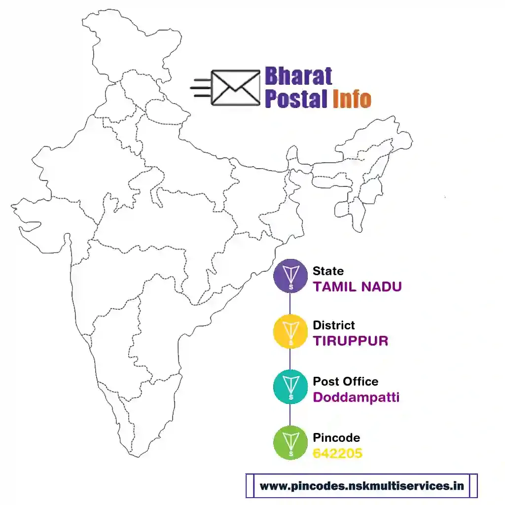 tamil nadu-tiruppur-doddampatti-642205